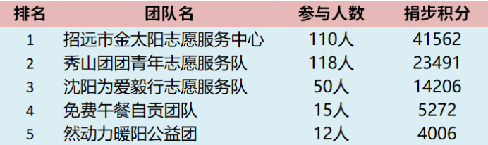 4、（社会团队参与前五）.png