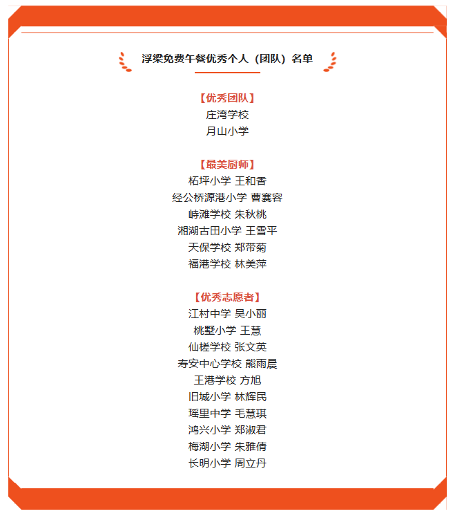 6、年度评优名单，源自《瓷都晚报》公众号.png